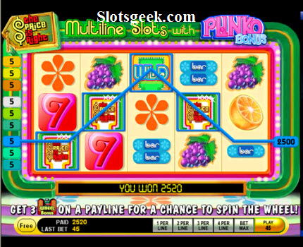 The Price is Right  Slots
