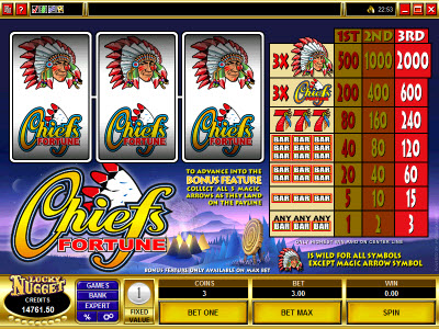 Chiefs Fortune Slots